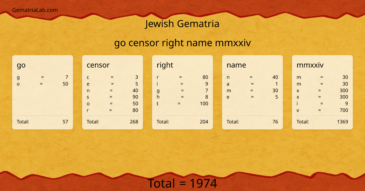 go censor right name mmxxiv in jewish Gematria
